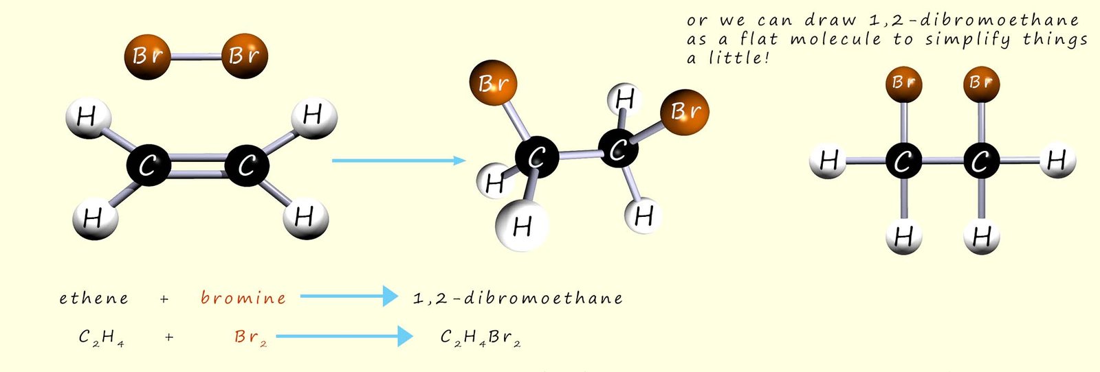 3d models to show the addition of bromine to ethene.  the word and symbolic equations are also shown.